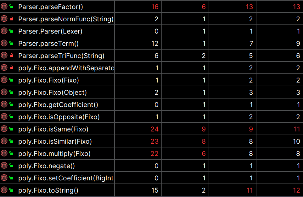 Method_metrics